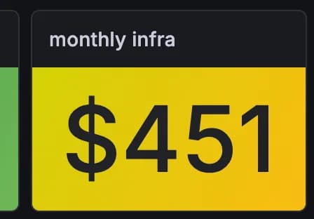 the homelab costs $451 a month. i try not to look